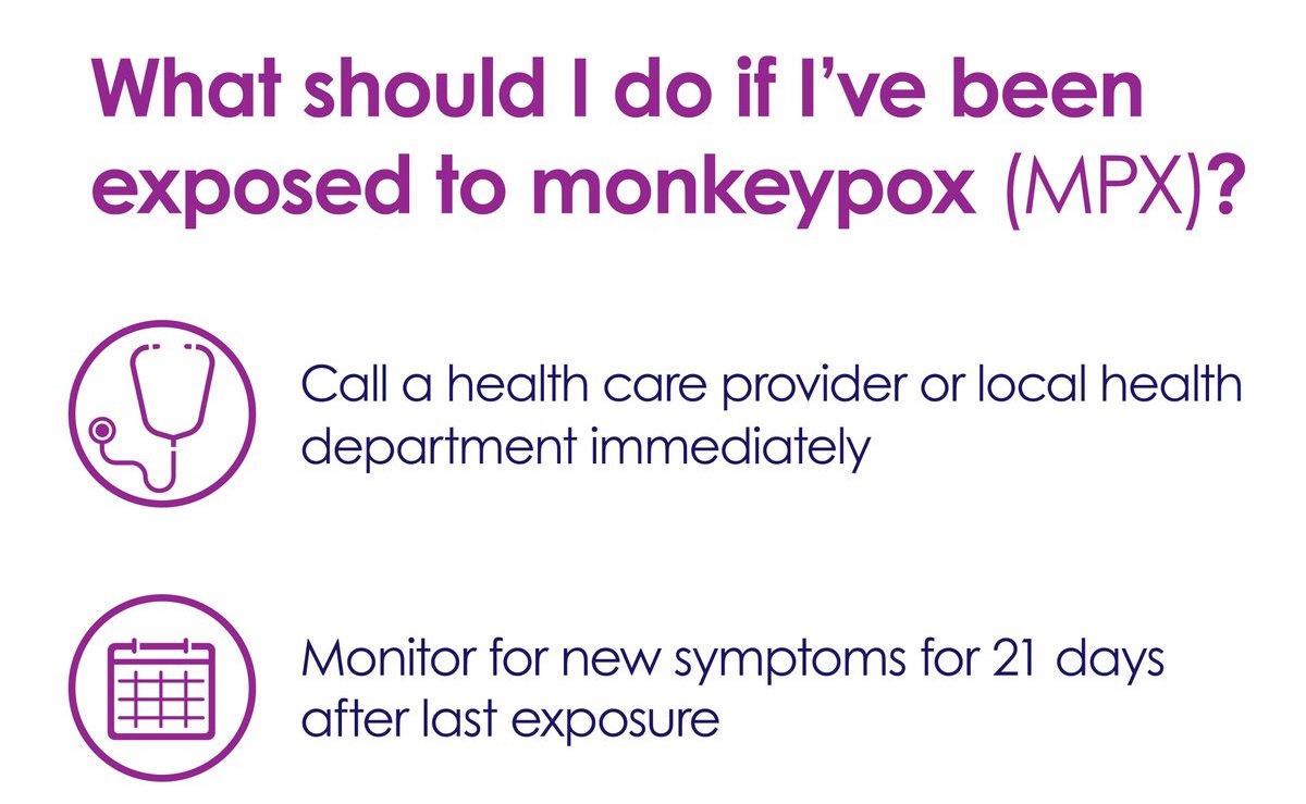 Monkeypox Exposure Graphic
