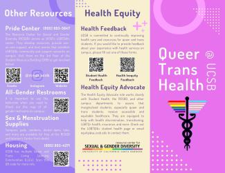 Gender Sexuality Resources Wellbeing